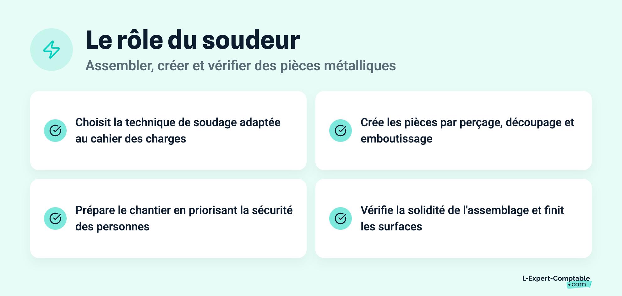Le rôle du soudeur